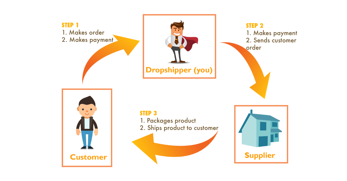 dropship