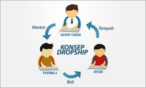 idea bisnes online