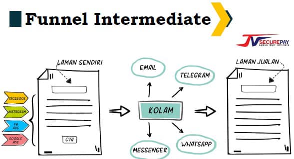 affiliate marketing