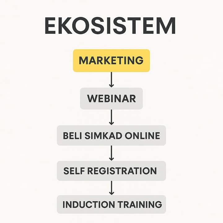 ekosistem webinar Tone Wow
